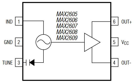 Pinout of the MAX2606 IC